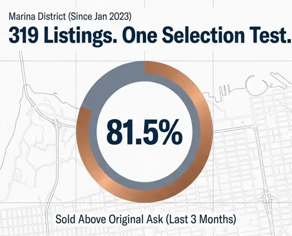 Marina District San Francisco Real Estate Market