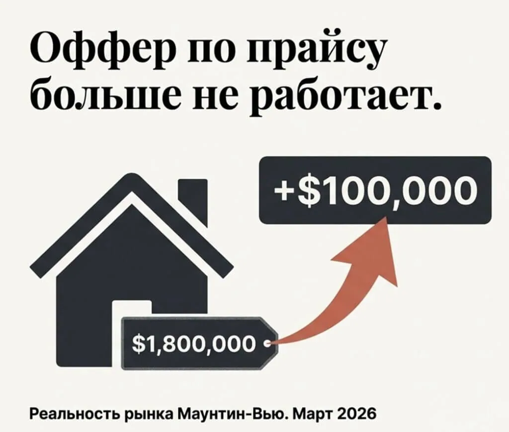 Рынок недвижимости Маунтин-Вью в 2026 году: где ещё можно торговаться, а где дома уходят выше цены
