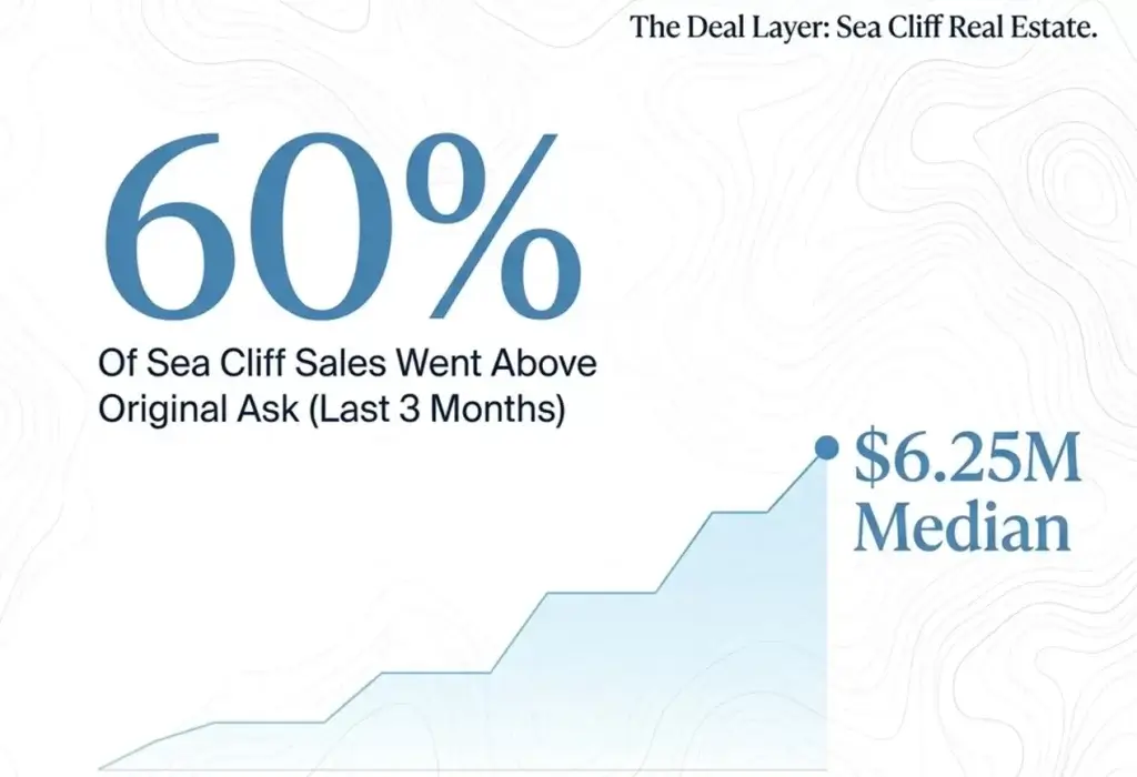 Sea Cliff Real Estate Market 2026: Higher Prices, Selective Buyers and the Cost of Overpricing