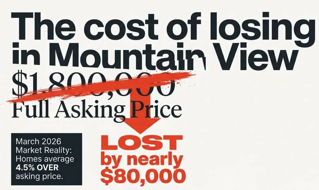 Mountain View Real Estate Market in 2026: Where Buyers Can Negotiate and Where Competition Is Still Fierce