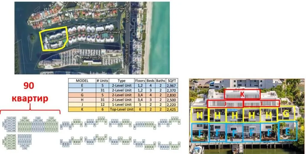 POINCIANA ISLAND