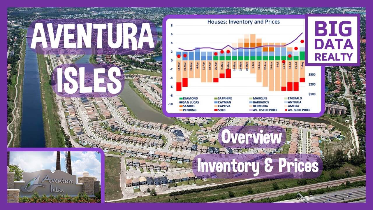 Aventura Isles – Modern Community of Homes and Townhomes in Miami, FL