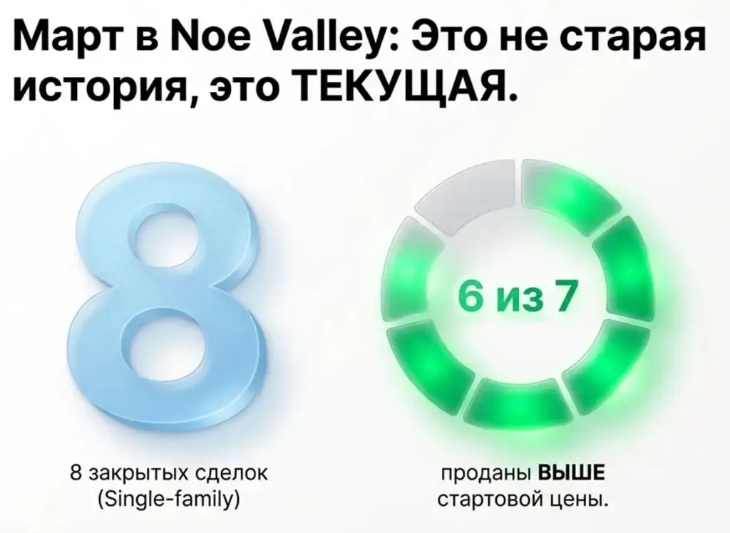 Рынок недвижимости Noe Valley: почему последние сделки показывают новый уровень конкуренции