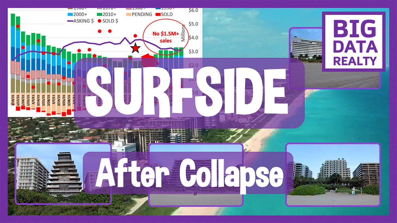 Surfside, FL – How Collapse of Champlain South Building Changed Real Estate Market in Florida