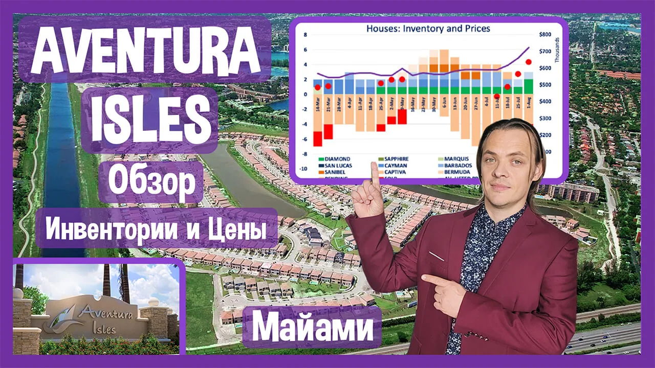 AVENTURA ISLES – Современные Резиденции и Таунхаусы в Майами: обзор, инвентории и цены в 2021 году