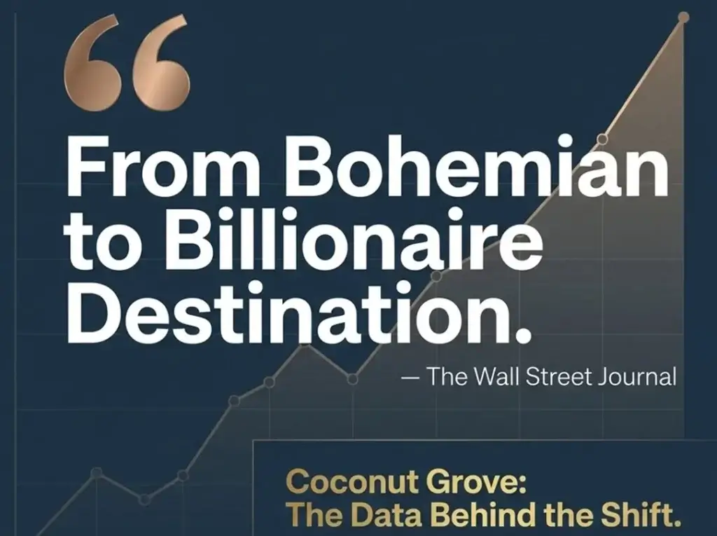 Coconut Grove Real Estate: Why Miami’s Former Bohemian Village Became a Two-Million-Dollar Market
