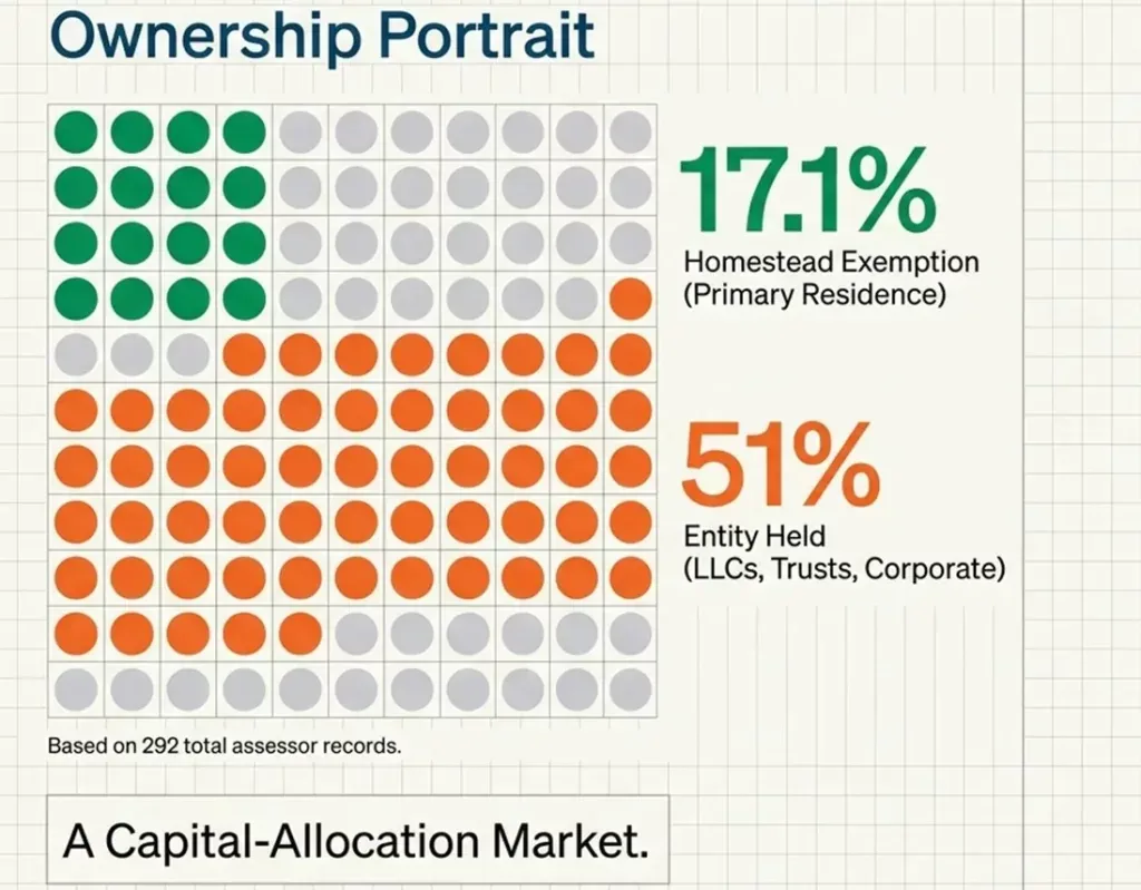 St. Tropez on the Bay Real Estate Market: Ownership, Prices and Buyer Negotiation Trends