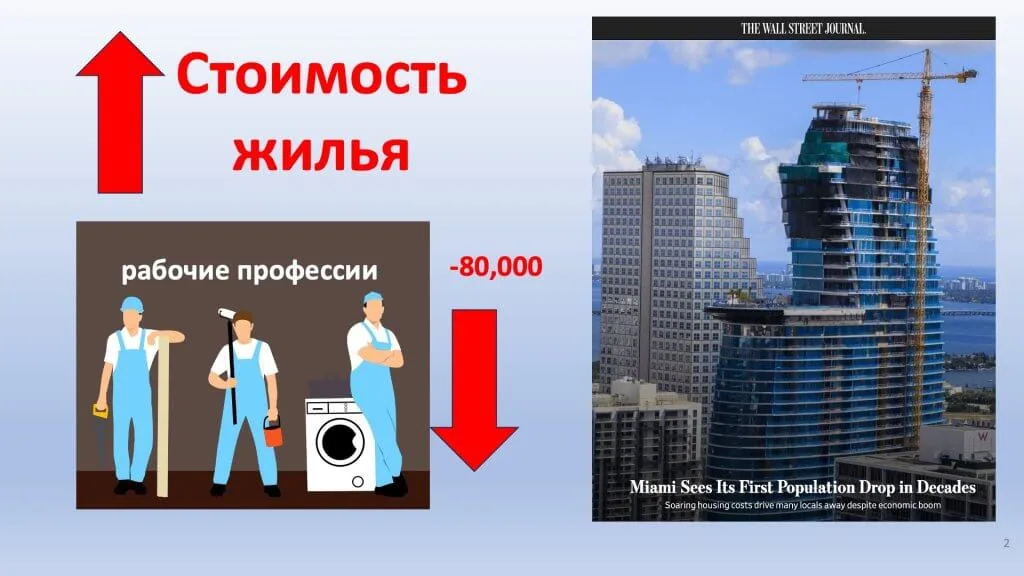 стоимость жилья Майами