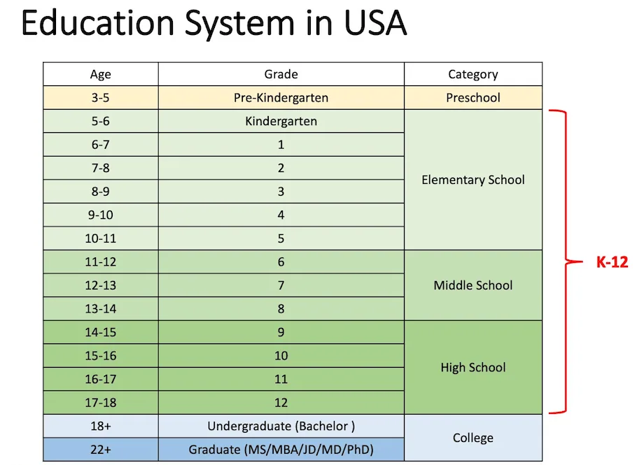 education system in USA