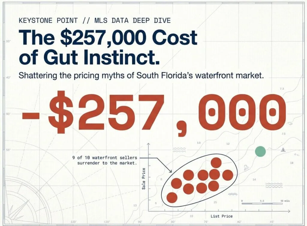 Keystone Point Waterfront Real Estate: What the MLS Data Really Says About Pricing, Discounts, and Time on Market