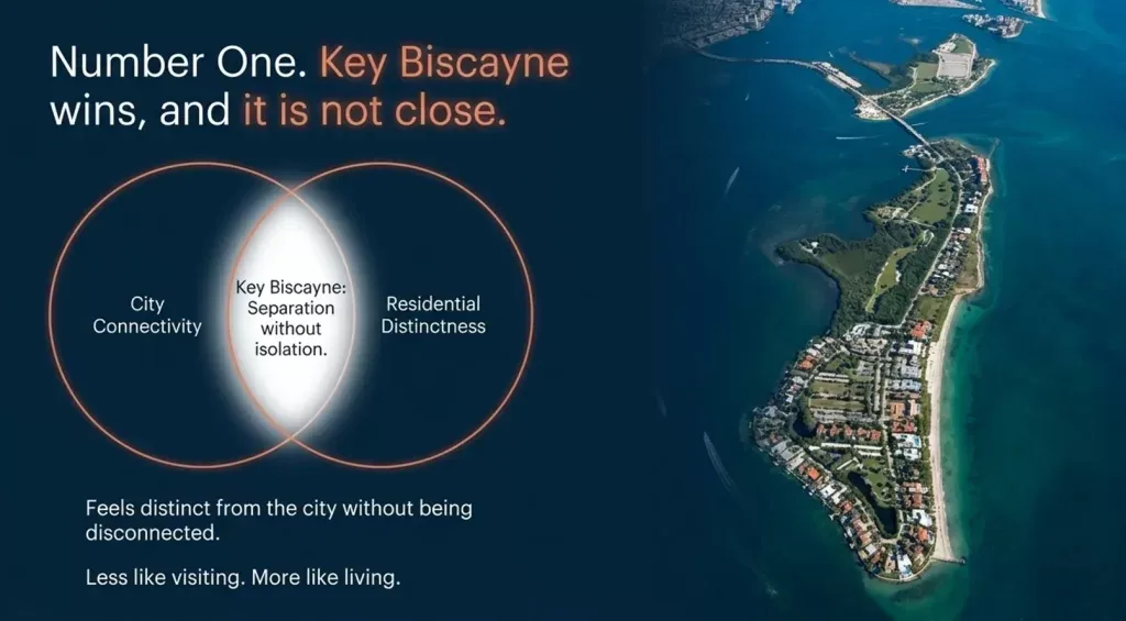 Best Miami Neighborhoods for a Second Home That Could Become Primary