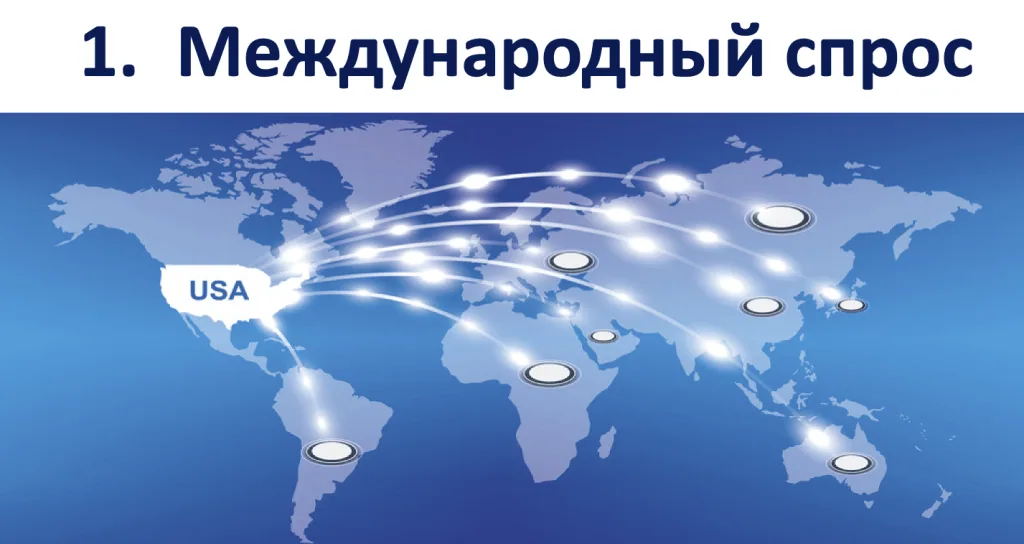 международный спрос