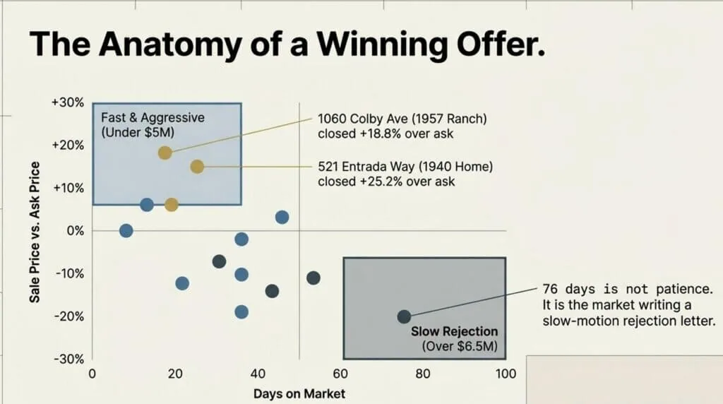 Menlo Oaks Real Estate: Why This Ultra-Low-Inventory Peninsula Neighborhood Operates Like a Private Waitlist